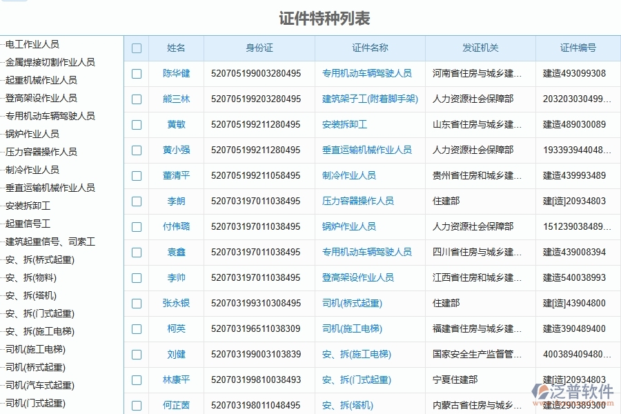 二、泛普軟件-幕墻工程企業(yè)管理系統(tǒng)如何有效提升企業(yè)中的證件特種列表的管理