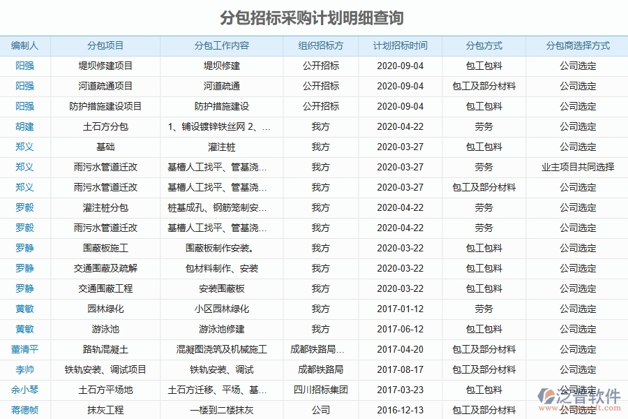 幕墻工程企業(yè)使用了泛普軟件-工程分包招標(biāo)采購(gòu)計(jì)劃查詢軟件的好處是什么