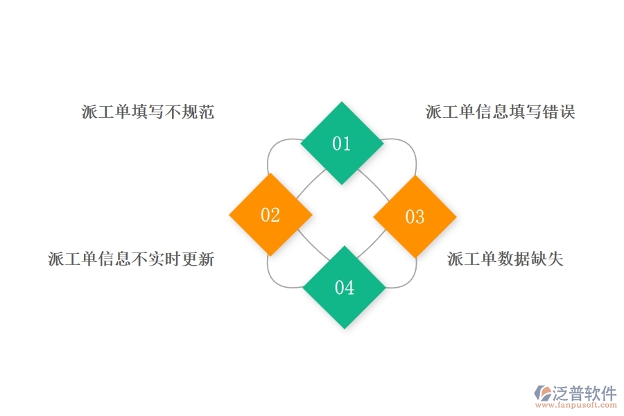 園林工程企業(yè)在售后派工單明細(xì)表過程中存在的問題有哪些