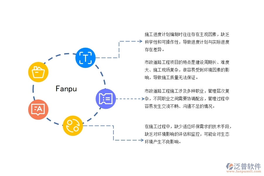 市政道路工程施工進度質量控制管理存在哪些問題