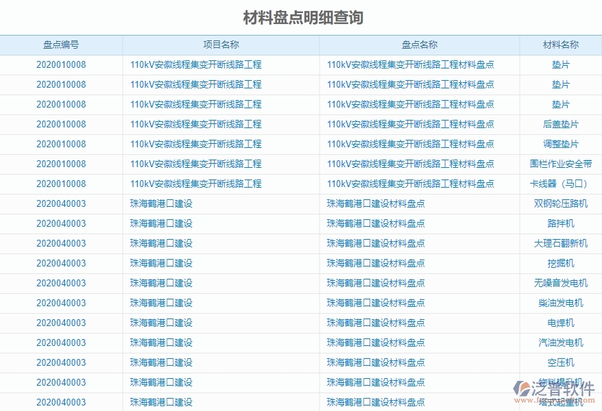 二、泛普軟件-機(jī)電工程項(xiàng)目管理系統(tǒng)在材料盤(pán)點(diǎn)明細(xì)查詢(xún)中的方案