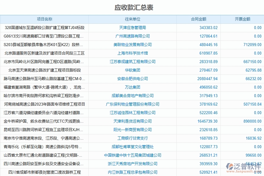 泛普軟件-路橋工程管理系統(tǒng)如何解決工程企業(yè)的稅收發(fā)票管理報(bào)表痛點(diǎn)