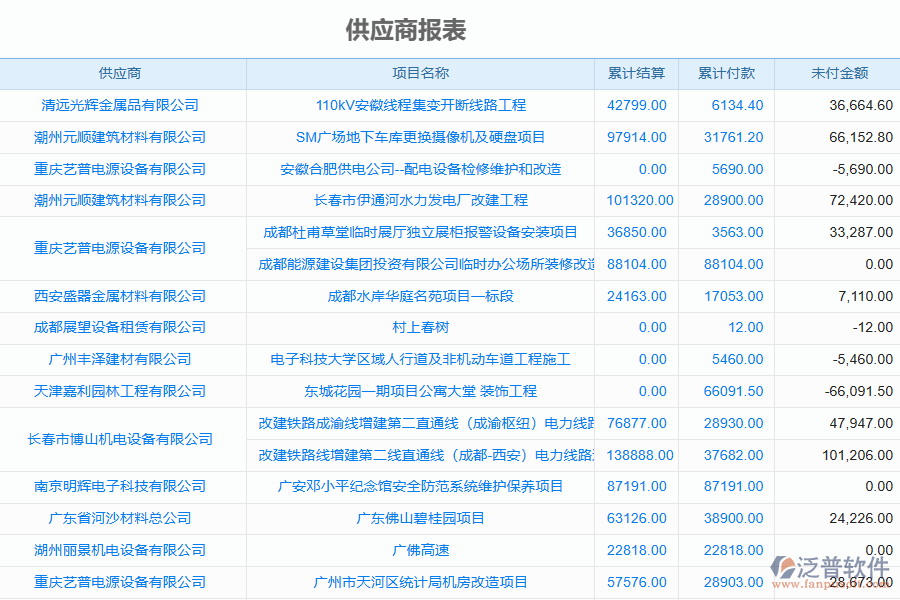 泛普軟件-園林工程企業(yè)管理系統(tǒng)中供應(yīng)商報表為企業(yè)帶來的價值