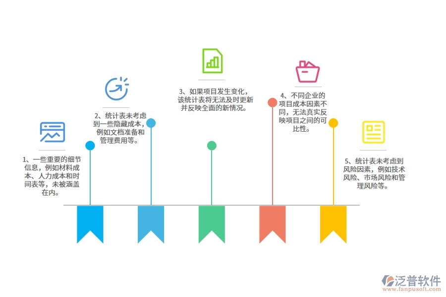 機(jī)電工程企業(yè)項(xiàng)目總成本統(tǒng)計(jì)表的不足之處