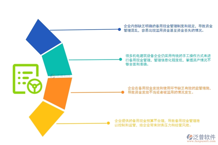 機電建筑設備企業(yè)備用現(xiàn)金管理方面遇到的困境