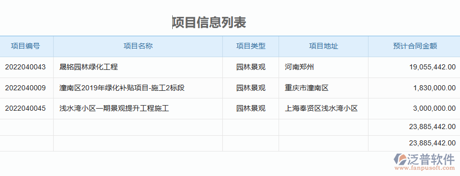 泛普軟件-園林工程企業(yè)管理系統(tǒng)中開(kāi)票登記列表的價(jià)值