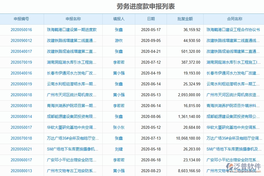 泛普軟件-幕墻工程項(xiàng)目管理系統(tǒng)在勞務(wù)進(jìn)度款申報(bào)列表中的作用