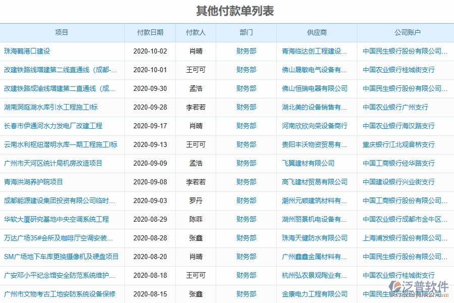 泛普軟件-幕墻工程企業(yè)管理系統(tǒng)中其他付款單的管控點及價值