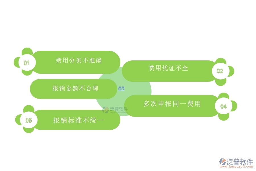 一、國內(nèi)80%的弱電工程行業(yè)在費(fèi)用報(bào)銷明細(xì)表中普遍存在的問題