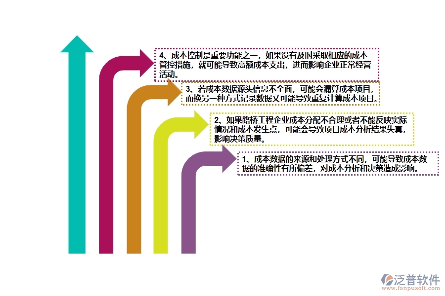 多數(shù)路橋工程企業(yè)在項(xiàng)目總成本統(tǒng)計(jì)表中存在的問(wèn)題