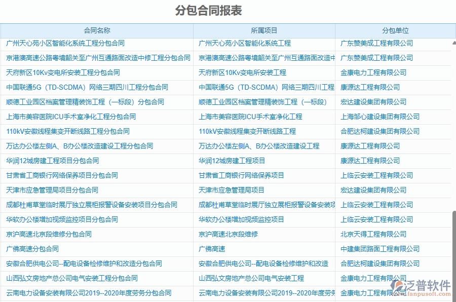 二、泛普軟件-幕墻工程項目管理系統(tǒng)在分包合同報表中的作用