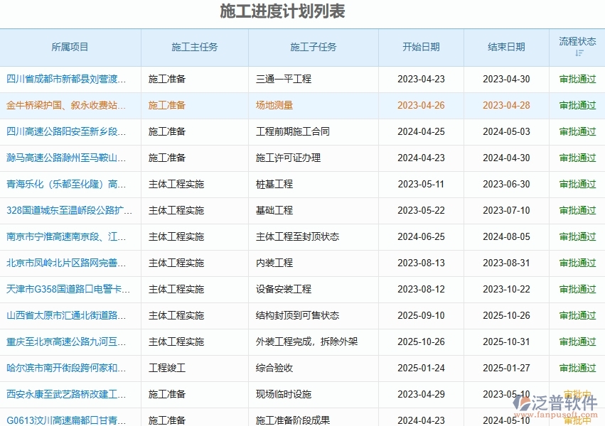 四、泛普軟件-路橋工程管理系統(tǒng)中施工進(jìn)度計(jì)劃的幾個(gè)優(yōu)勢(shì)