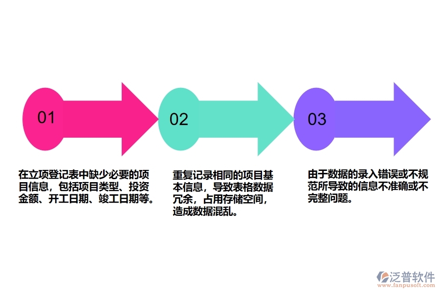 幕墻工程企業(yè)立項(xiàng)登記表基本信息管理中存在的缺陷有哪些