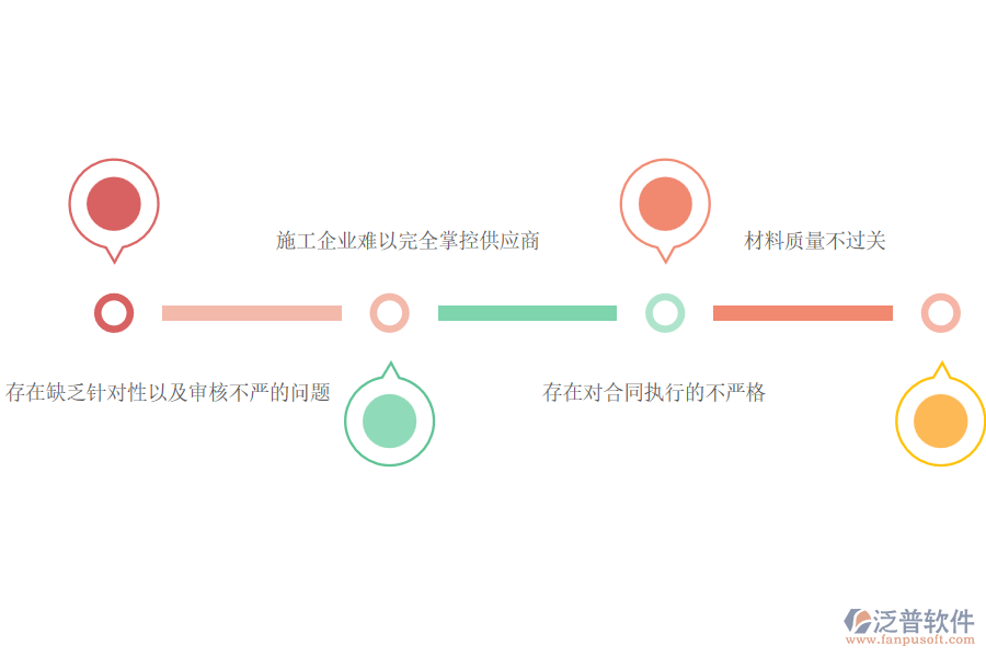 弱電工程施工企業(yè)在材料合同管理上面臨的痛點