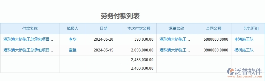 三、泛普軟件-幕墻工程企業(yè)管理系統(tǒng)中項(xiàng)目總成本統(tǒng)計(jì)表(按收付款取數(shù))主要功能