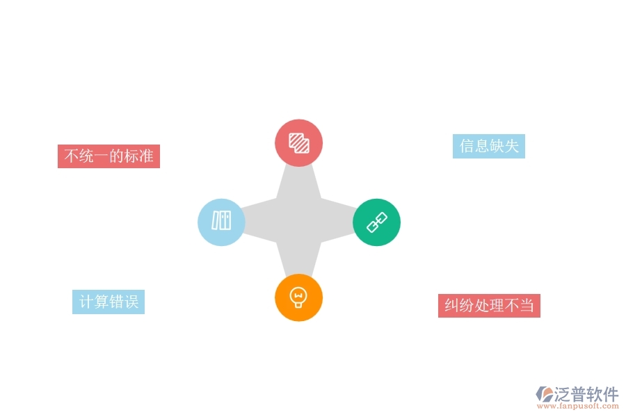 一、園林工程企業(yè)完工結算的不足之處