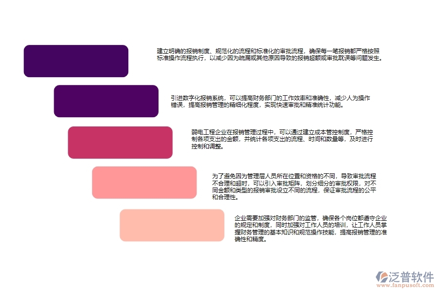 弱電工程公司項目成本控制管理中普遍存在的問題