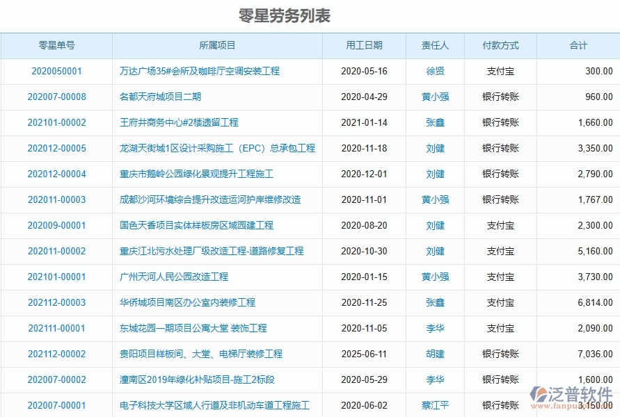 二、泛普軟件-園林工程企業(yè)管理系統(tǒng)的管控點作用