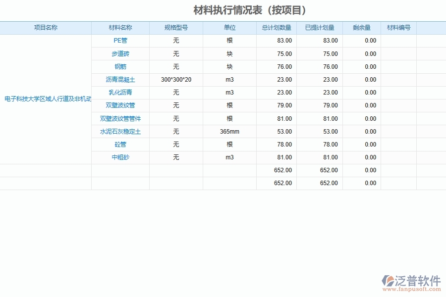 泛普軟件的市政工程企業(yè)管理系統(tǒng)如何有效提高項目執(zhí)行情況統(tǒng)計匯總管理