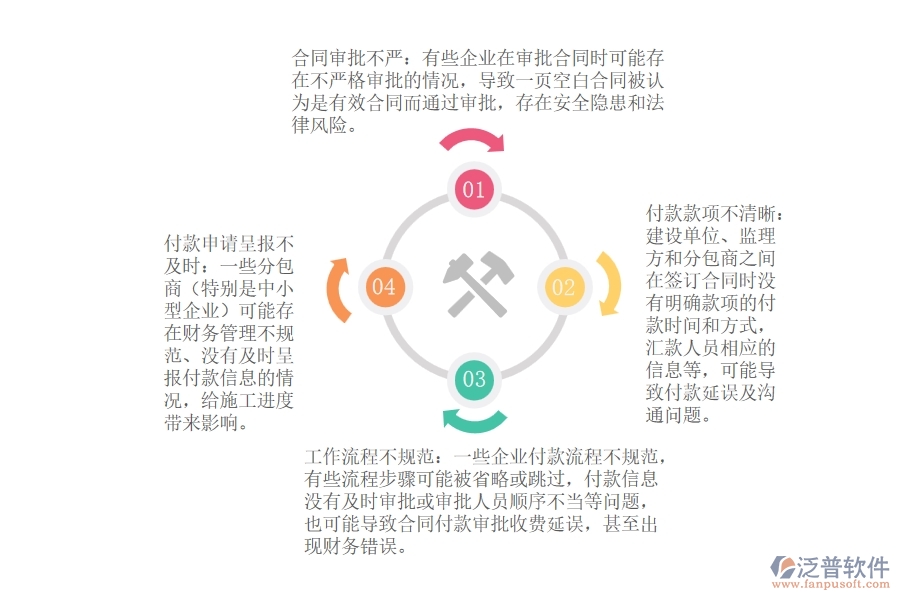 路橋道路施工分包合同付款流程管理存在哪些問(wèn)題