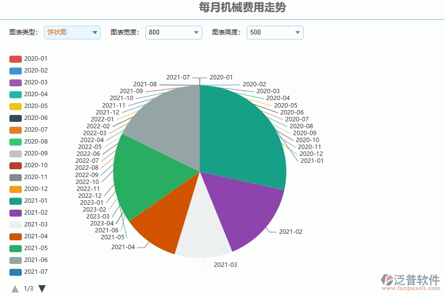 泛普軟件-公路工程項(xiàng)目管理系統(tǒng)在每月機(jī)械費(fèi)用走勢(shì)中的作用