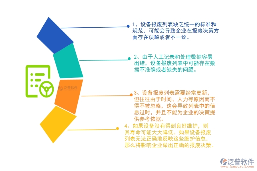 在公路工程企業(yè)管理中設(shè)備報(bào)廢列表方面存在的問題