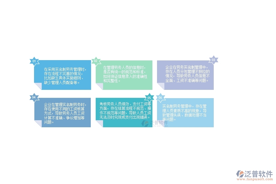 一、在公路工程企業(yè)中勞務實名制管理方面的問題