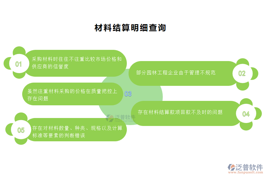 園林工程企業(yè)在材料結(jié)算管理過程中存在的問題有哪些