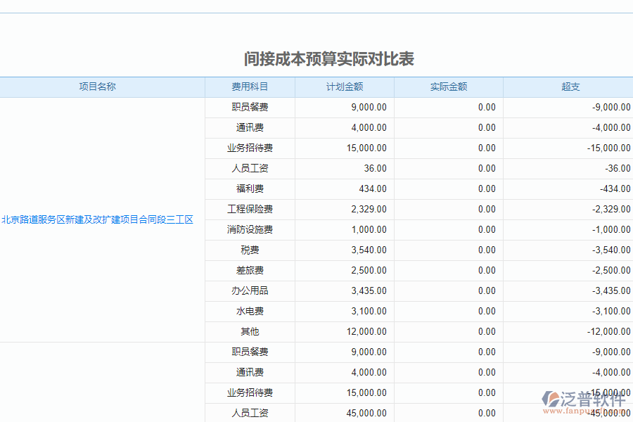 泛普軟件-路橋工程企業(yè)管理軟件中間接成本預算列表的管控點及作用