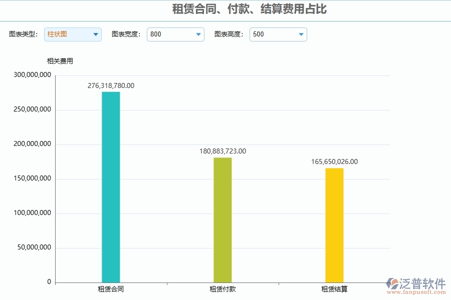 四、泛普軟件-幕墻工程管理系統(tǒng)在租賃合同、付款、結(jié)算費用占比中的解決方案