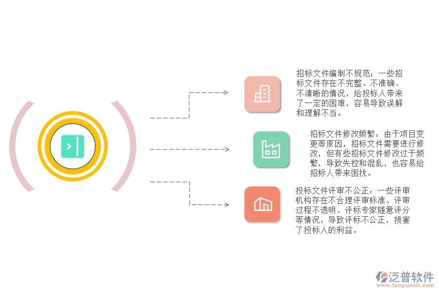 路橋工程招標(biāo)文件管理存在哪些問題