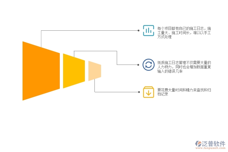 一、機電工程企業(yè)在施工日志查詢方面遇到的困境