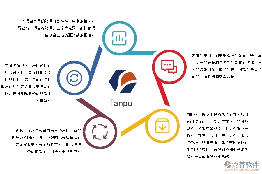 園林工程承包公司內(nèi)部資源分配控制管理存在的八個問題