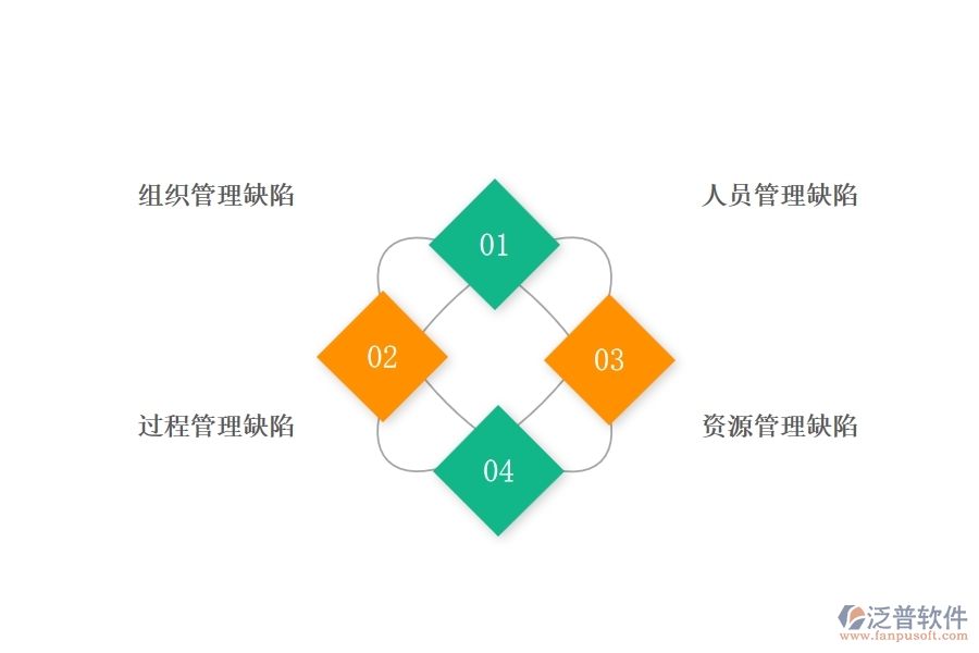 在幕墻工程企業(yè)管理中存在的缺陷有哪些