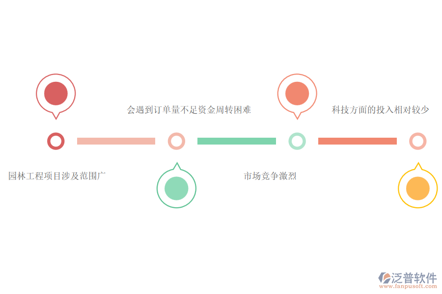 中小微園林工程企業(yè)管理者的苦惱有哪些