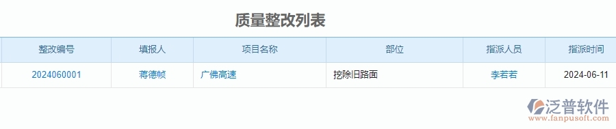 三、泛普軟件-質(zhì)量整改查詢(xún)?cè)诠饭こ唐髽I(yè)中有哪些優(yōu)點(diǎn)和長(zhǎng)處