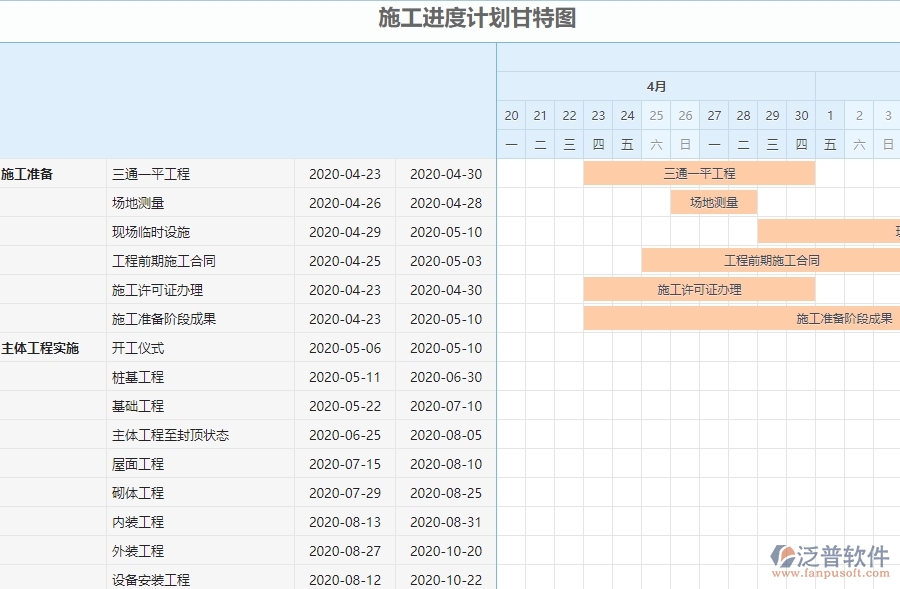 三、弱電工程企業(yè)系統(tǒng)中收入泛普軟件施工進(jìn)度計(jì)劃報(bào)表管理的優(yōu)點(diǎn)