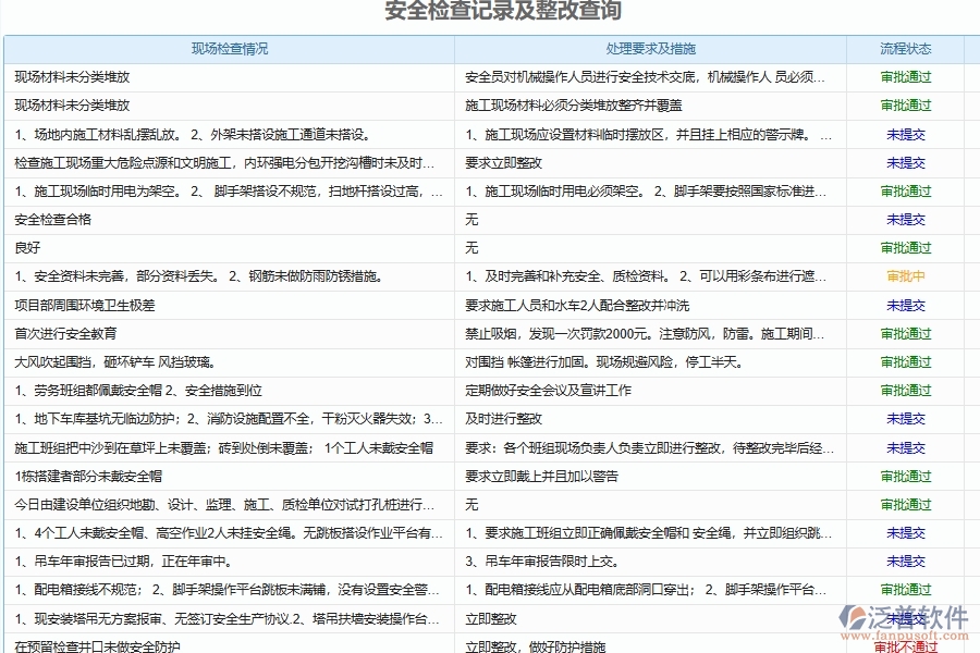 泛普軟件-園林工程企業(yè)管理系統(tǒng)對于施工安全隱患排查整改的管理作用體現(xiàn)在哪些方面