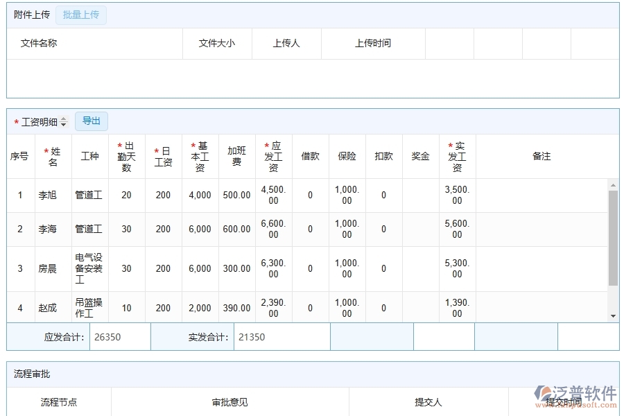 泛普軟件-市政工程企業(yè)管理系統(tǒng)如何有效提升企業(yè)中的勞務(wù)人工費(fèi)