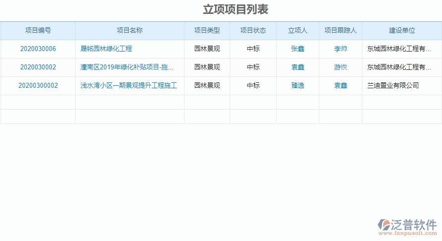 二、泛普軟件-園林工程項(xiàng)目管理系統(tǒng)在項(xiàng)目立項(xiàng)管理的方案