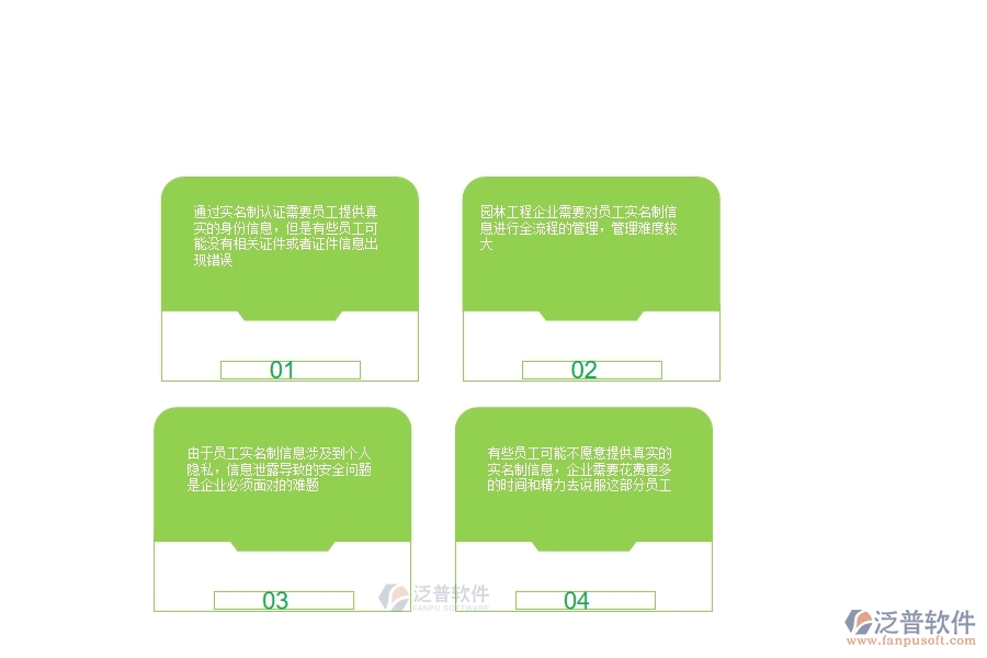 園林工程企業(yè)在勞務(wù)實(shí)名制列表上面臨的五大痛點(diǎn)