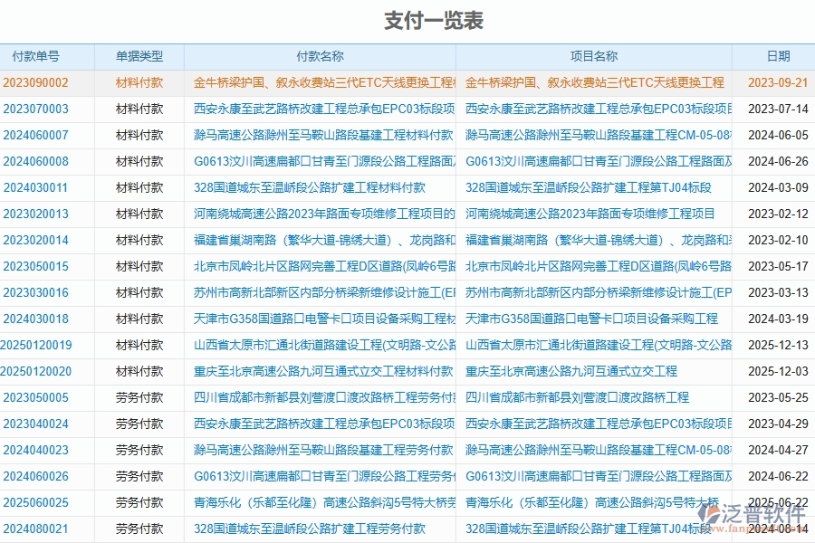 泛普軟件-機電工程企業(yè)管理系統(tǒng)中支付一覽表的價值