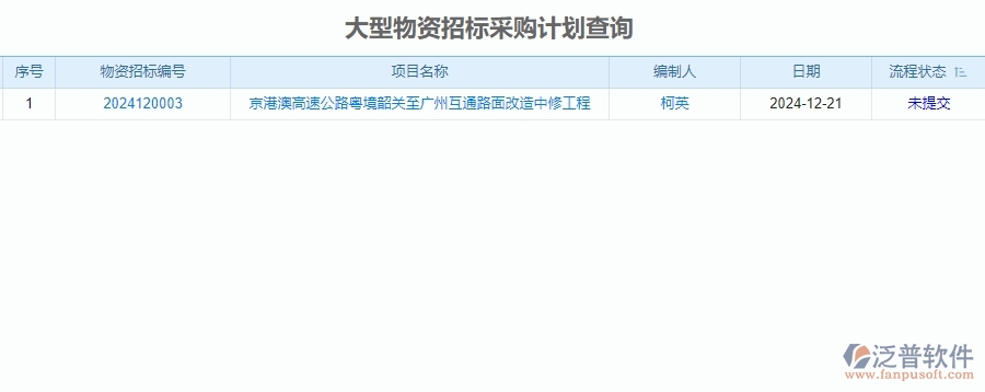 二、泛普軟件-公路工程系統(tǒng)中招標報表管理為企業(yè)提供的應(yīng)用價值