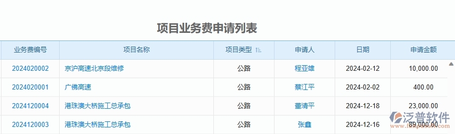 二、泛普軟件-公路工程企業(yè)管理系統(tǒng)的項(xiàng)目業(yè)務(wù)費(fèi)申請(qǐng)為工程企業(yè)帶來七大管理革新