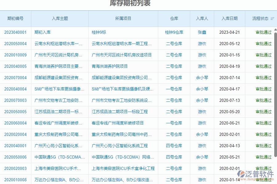 二、泛普軟件-幕墻工程企業(yè)系統(tǒng)中庫存期初管理的管控點