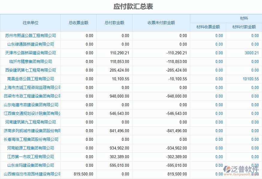 二、路橋工程企業(yè)上了泛普軟件-應(yīng)付款匯總表管理系統(tǒng)的好處