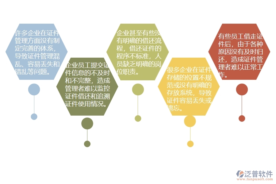 國內(nèi)80%的機(jī)電工程企業(yè)在機(jī)電證件借還中普遍存在的問題