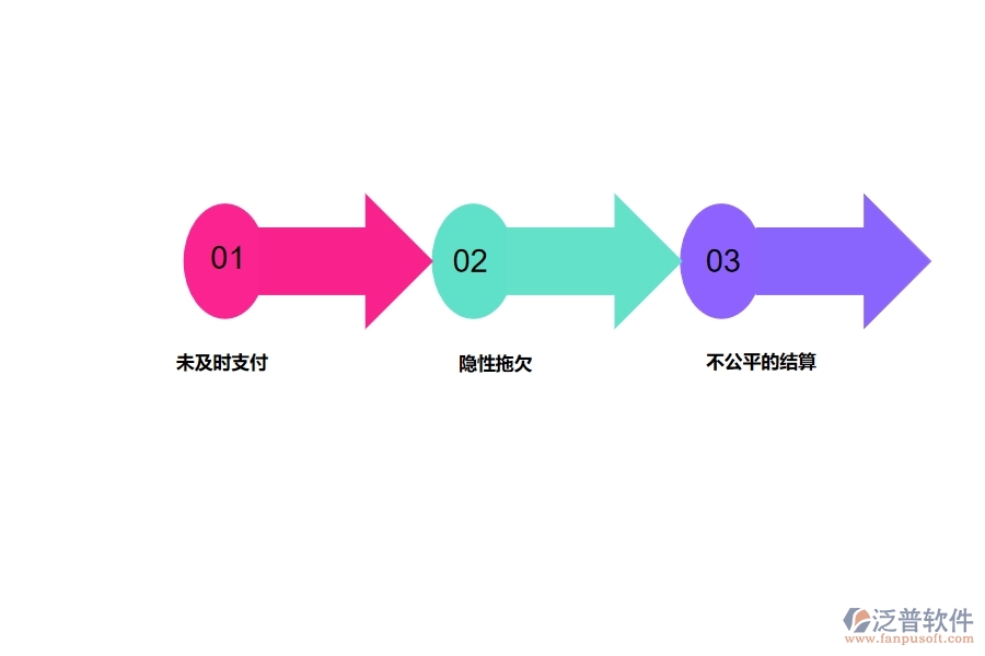 多數(shù)市政工程行業(yè)在分包付款中存在的問(wèn)題