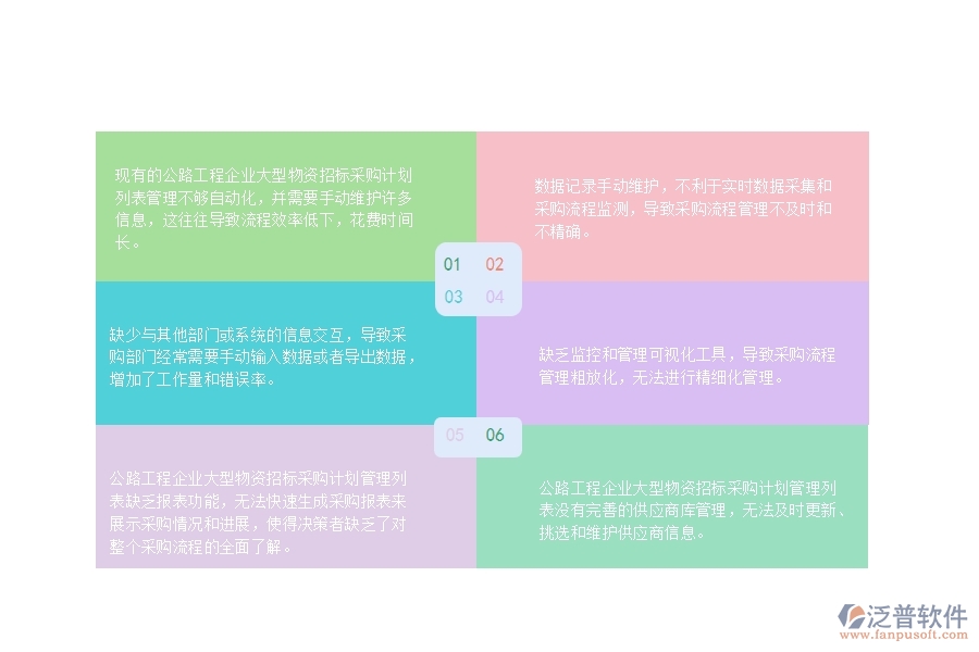 一、公路工程企業(yè)大型物資招標(biāo)采購計(jì)劃列表管理的不足