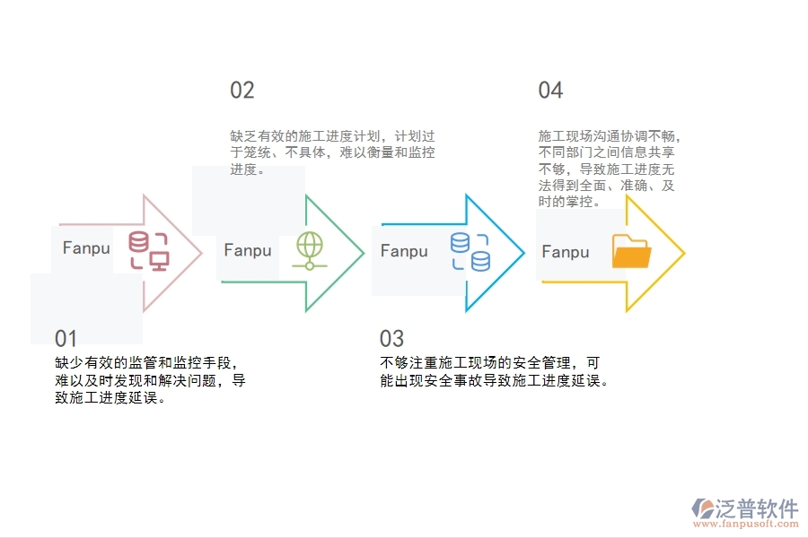 一、機(jī)電工程企業(yè)在施工進(jìn)度計(jì)劃管理中存在的問(wèn)題